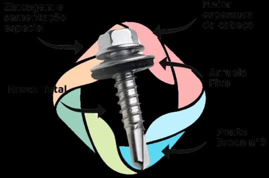 Descrição do parafuso